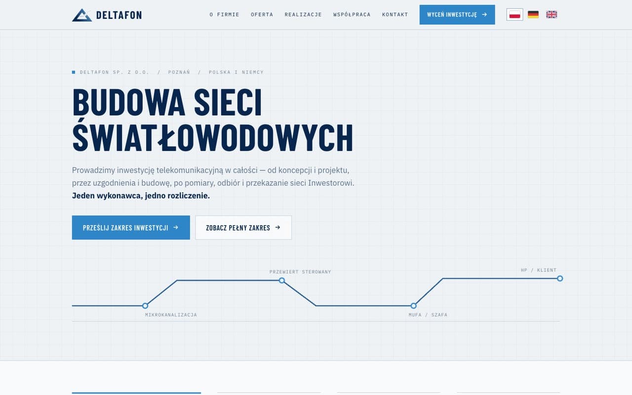 Deltafon — strona główna