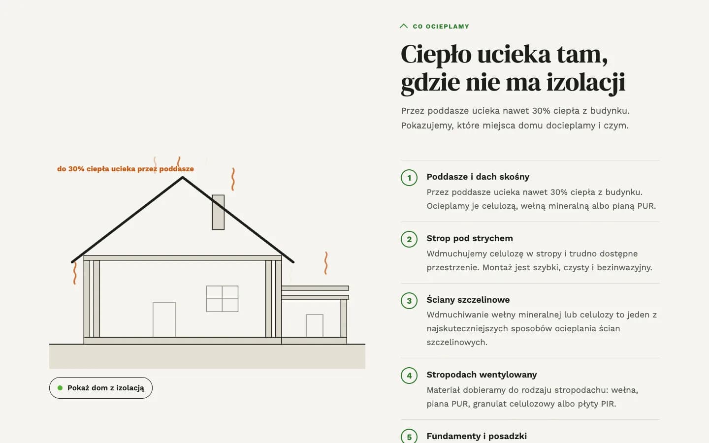 PP4Kąty — co ocieplamy